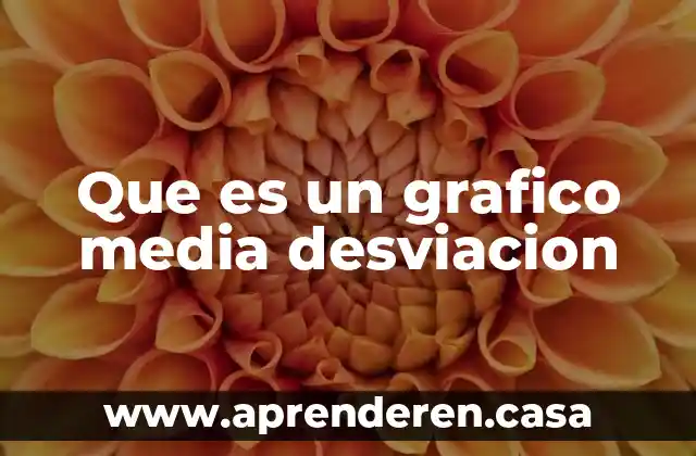 Que es un grafico media desviacion